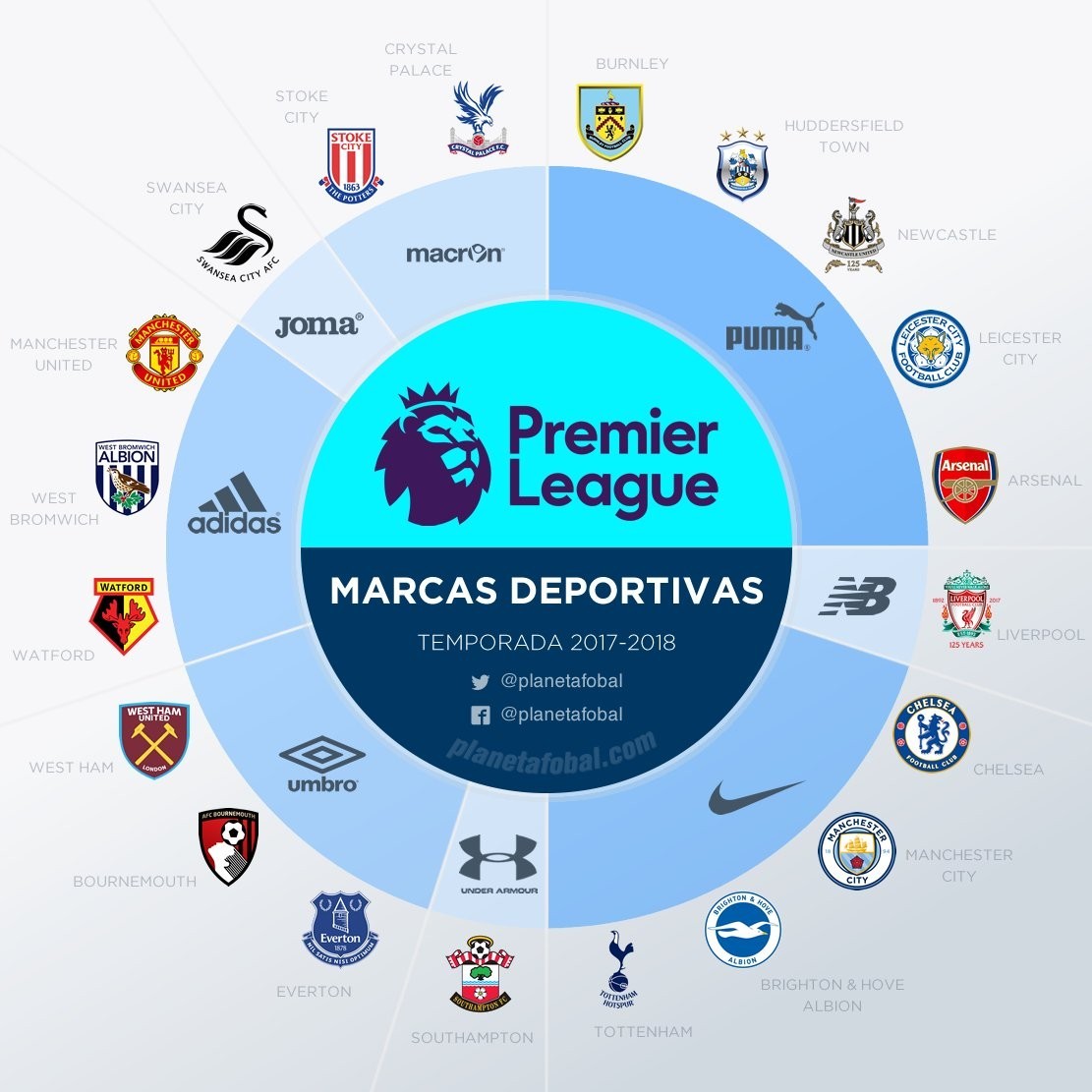 通过贡献自 通过贡献自