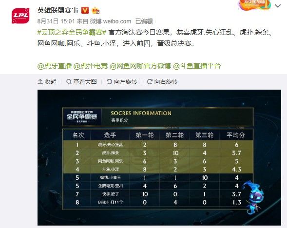 相比之下 相比之下